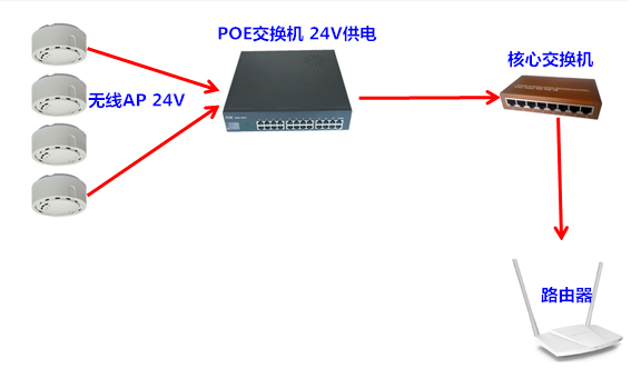 16口非標(biāo)POE供電交換機(jī) 全新上市(圖2)